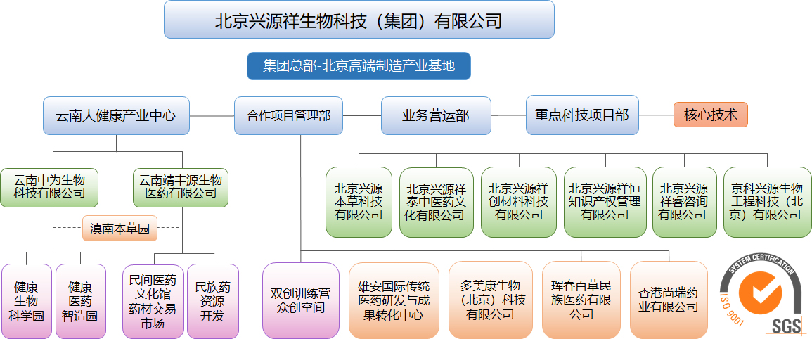 北京乐虎唯一官网科技有限公司组织架构